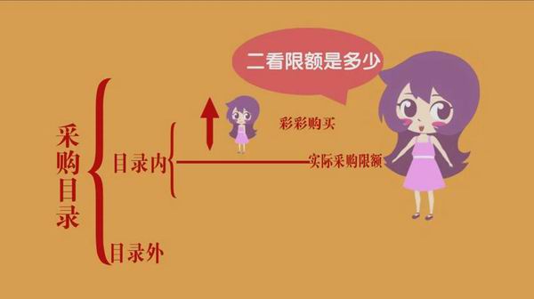 成华区教育系统采购管理课本剧-5-600.jpg 成华区教育系统采购管理课本剧-5-600.jpg