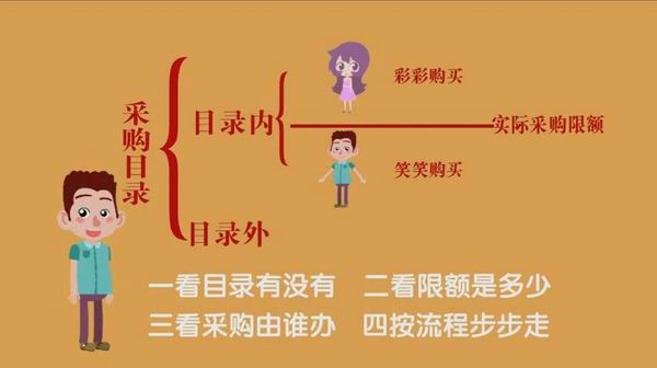 成华区教育系统采购管理课本剧-8-600.jpg 成华区教育系统采购管理课本剧-8-600.jpg